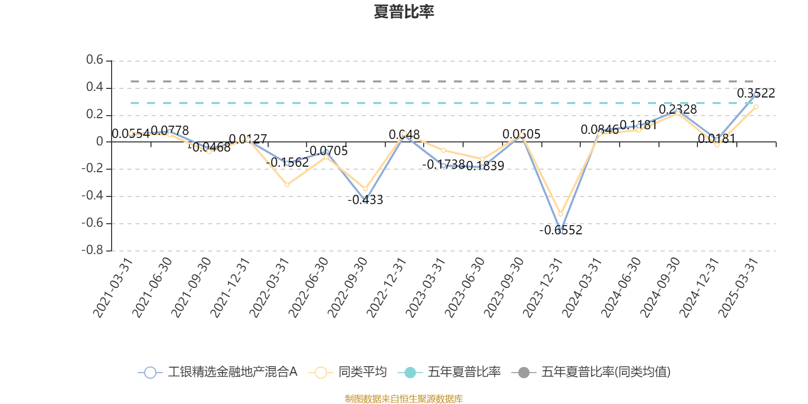 工银精选金融地产混合A：2024年利润2882.73万元 净值增长率27.23%