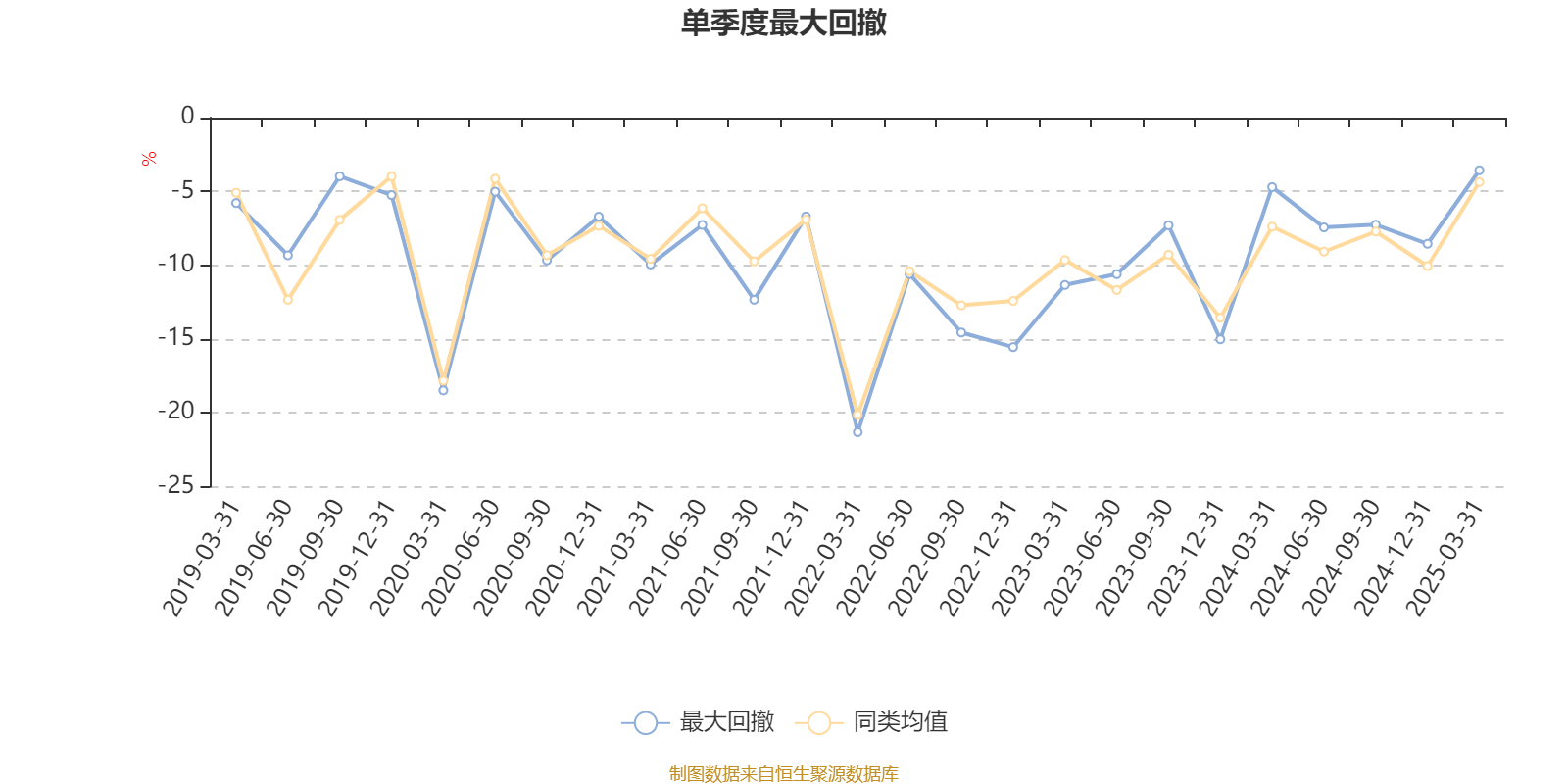 工银精选金融地产混合A：2024年利润2882.73万元 净值增长率27.23%