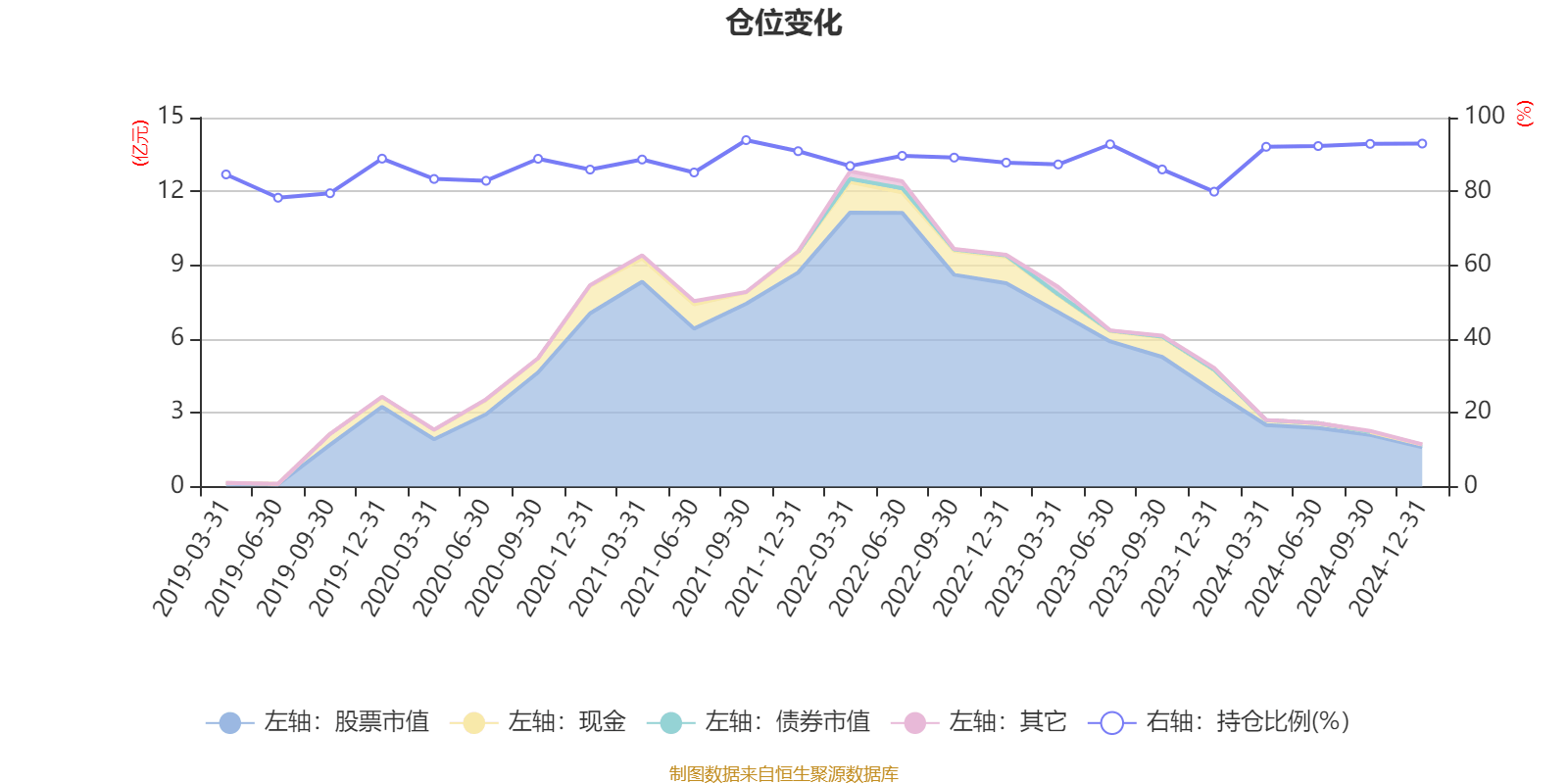 工银精选金融地产混合A：2024年利润2882.73万元 净值增长率27.23%