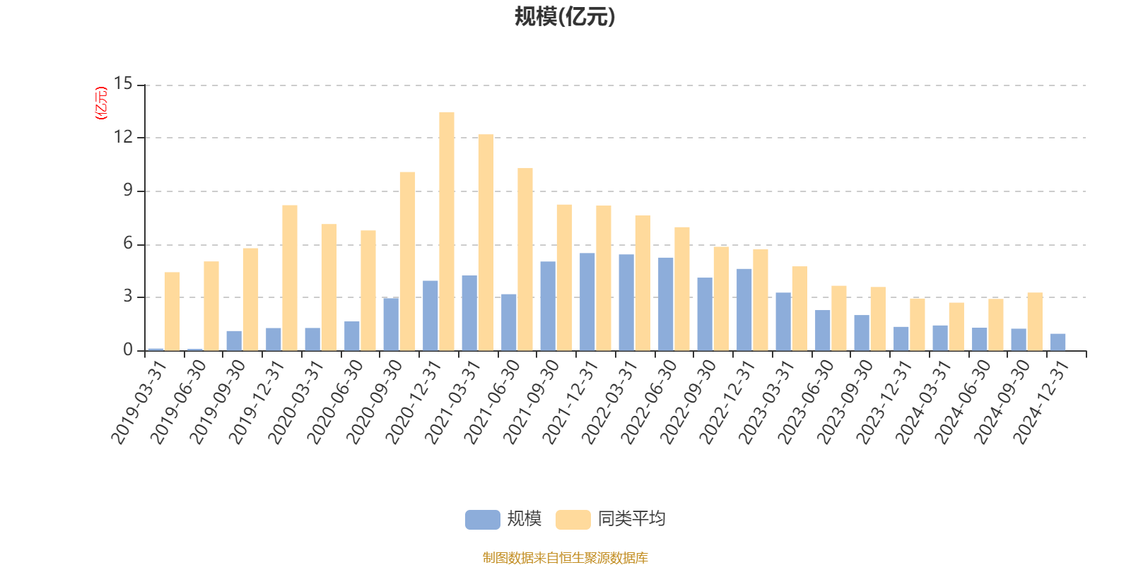 工银精选金融地产混合A：2024年利润2882.73万元 净值增长率27.23%