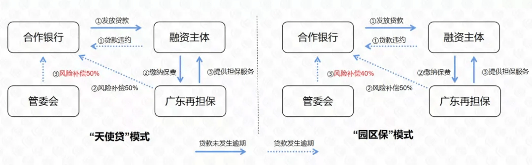 首季金融数据亮眼！松山湖财政金融联动赋能实体经济