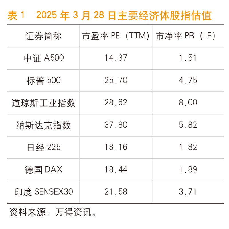《中国金融》｜强化股市中长期稳定向好机制