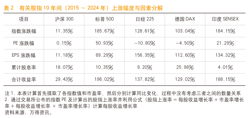 《中国金融》｜强化股市中长期稳定向好机制
