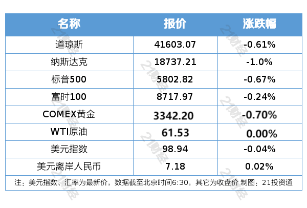 盘前情报｜中央汇金公司重磅会议！当好维护金融稳定的“压舱石”；中办、国办印发《关于完善中国特色现代企业制度的意见》