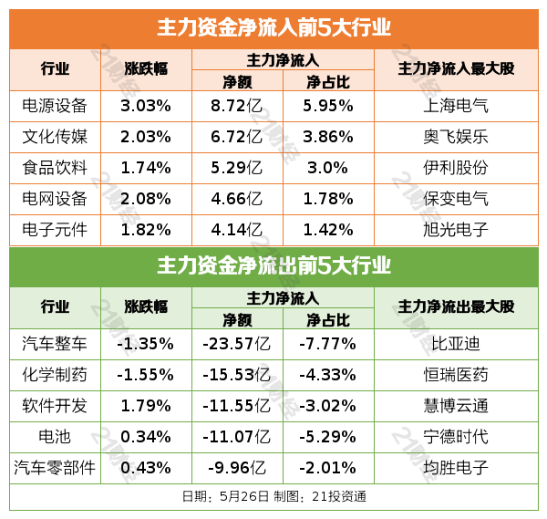 盘前情报｜中央汇金公司重磅会议！当好维护金融稳定的“压舱石”；中办、国办印发《关于完善中国特色现代企业制度的意见》