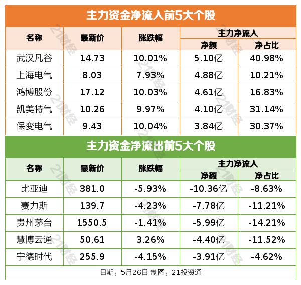 盘前情报｜中央汇金公司重磅会议！当好维护金融稳定的“压舱石”；中办、国办印发《关于完善中国特色现代企业制度的意见》