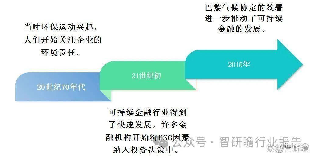 中国可持续金融深度调研及投资前景预测报告