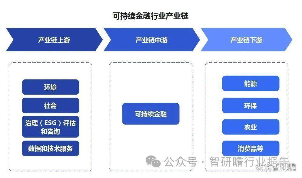 中国可持续金融深度调研及投资前景预测报告