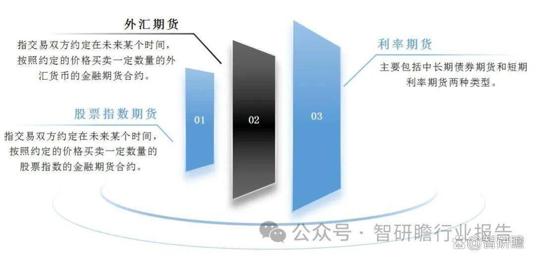 中国金融期货市场深度调研及投资前景预测报告