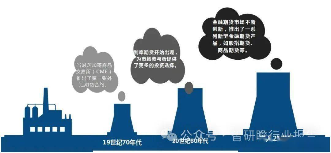中国金融期货市场深度调研及投资前景预测报告