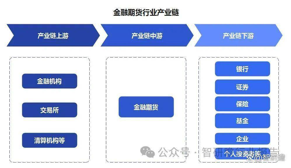 中国金融期货市场深度调研及投资前景预测报告