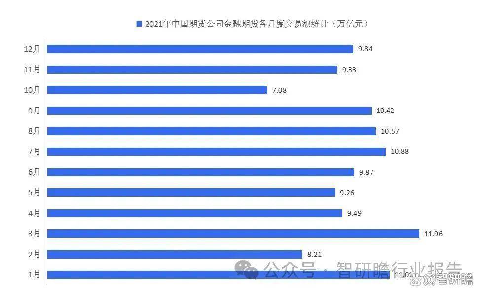 中国金融期货市场深度调研及投资前景预测报告
