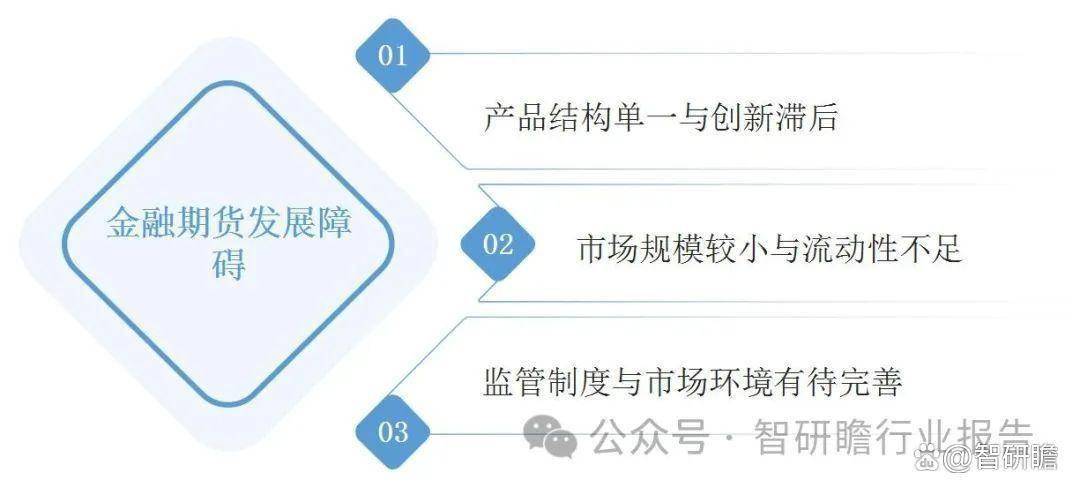 中国金融期货市场深度调研及投资前景预测报告