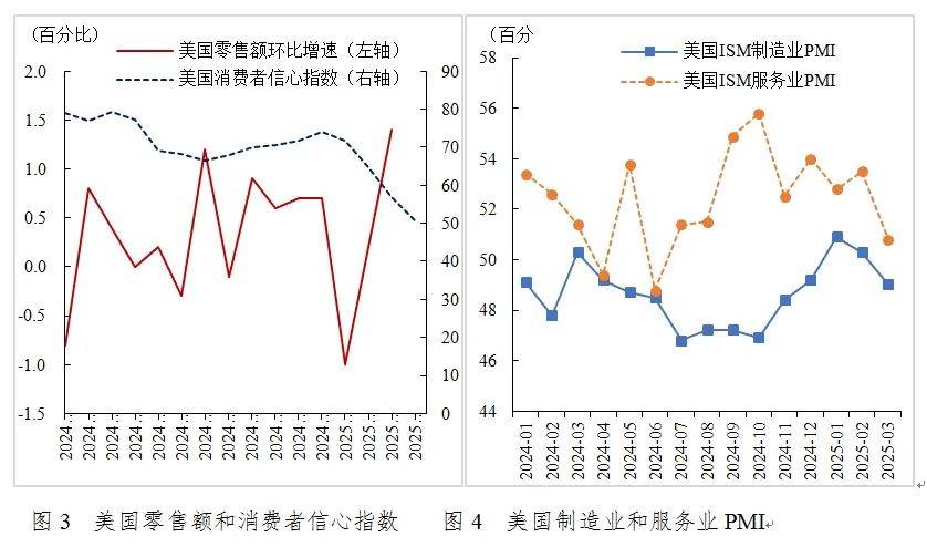 张明：2025年第一季度中国宏观金融分析报告