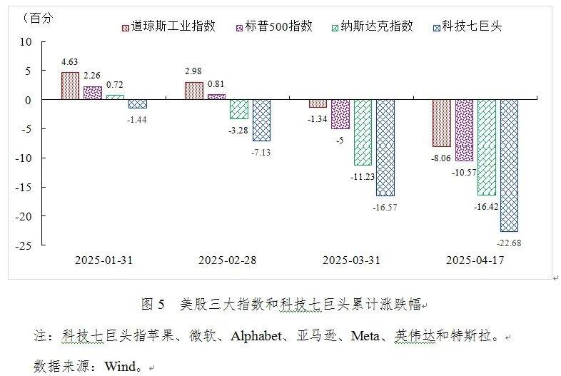 张明：2025年第一季度中国宏观金融分析报告