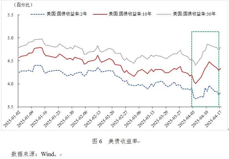 张明：2025年第一季度中国宏观金融分析报告