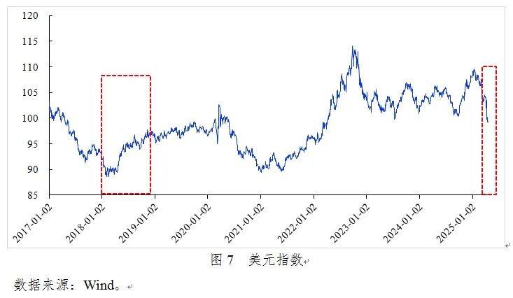 张明：2025年第一季度中国宏观金融分析报告