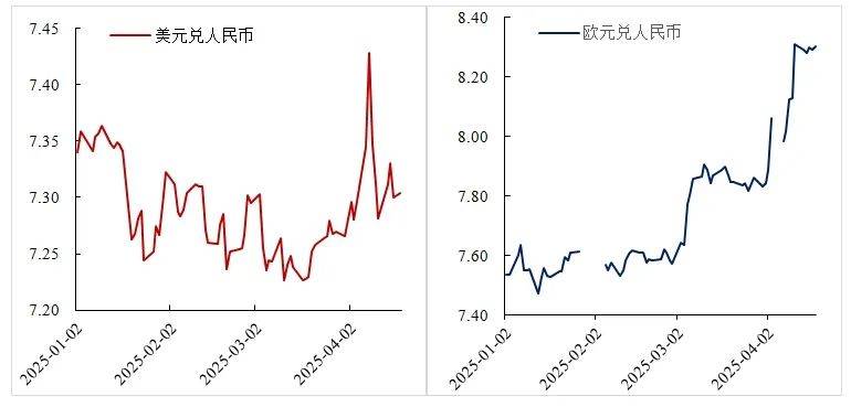 张明：2025年第一季度中国宏观金融分析报告