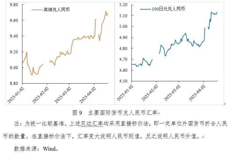 张明：2025年第一季度中国宏观金融分析报告