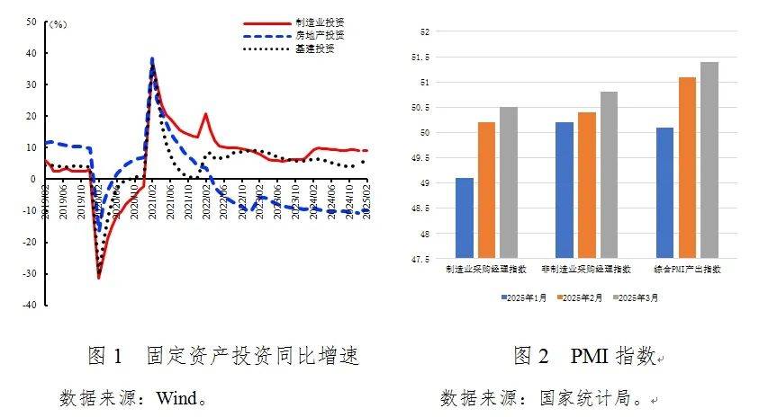 张明：2025年第一季度中国宏观金融分析报告