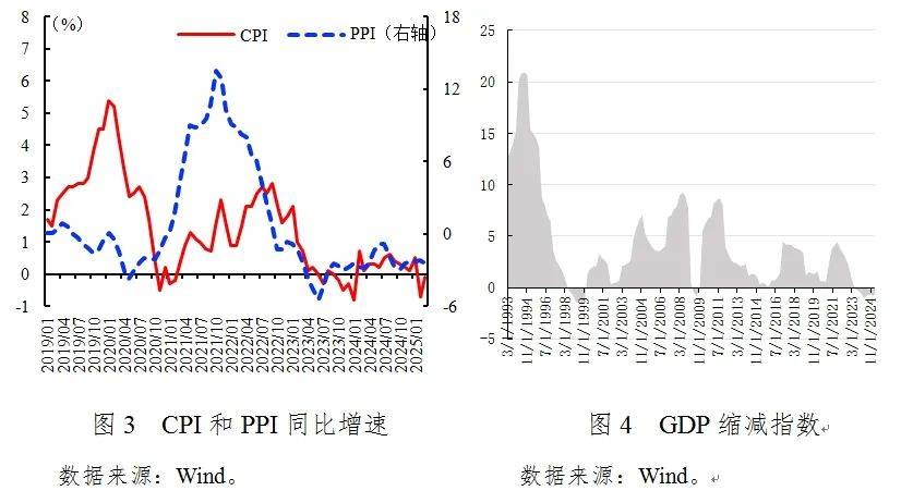 张明：2025年第一季度中国宏观金融分析报告