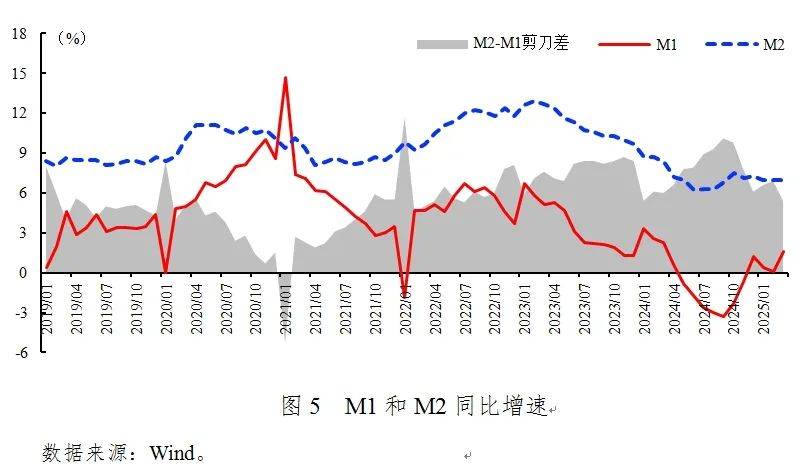 张明：2025年第一季度中国宏观金融分析报告