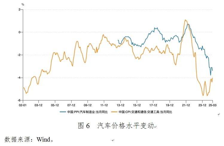 张明：2025年第一季度中国宏观金融分析报告