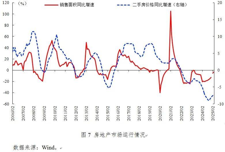 张明：2025年第一季度中国宏观金融分析报告