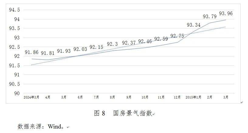 张明：2025年第一季度中国宏观金融分析报告