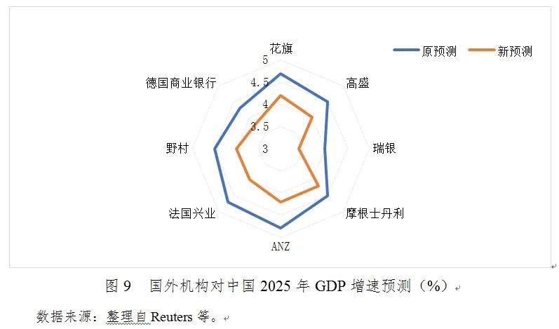 张明：2025年第一季度中国宏观金融分析报告