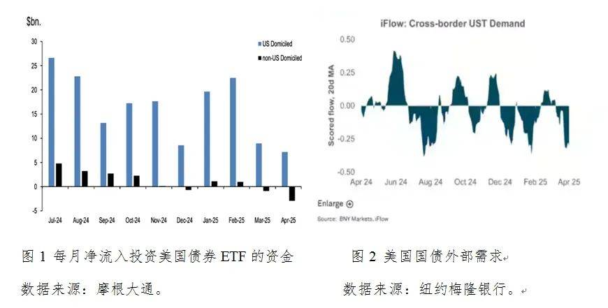 张明：2025年第一季度中国宏观金融分析报告