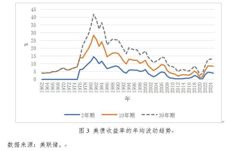 张明：2025年第一季度中国宏观金融分析报告