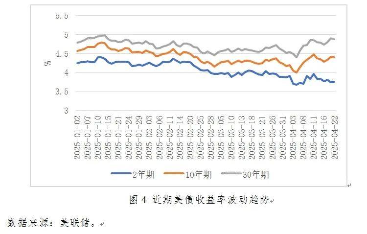 张明：2025年第一季度中国宏观金融分析报告