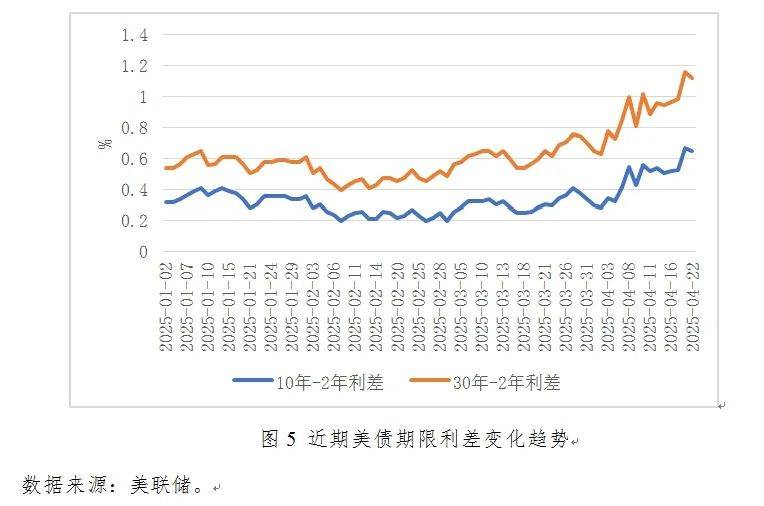 张明：2025年第一季度中国宏观金融分析报告