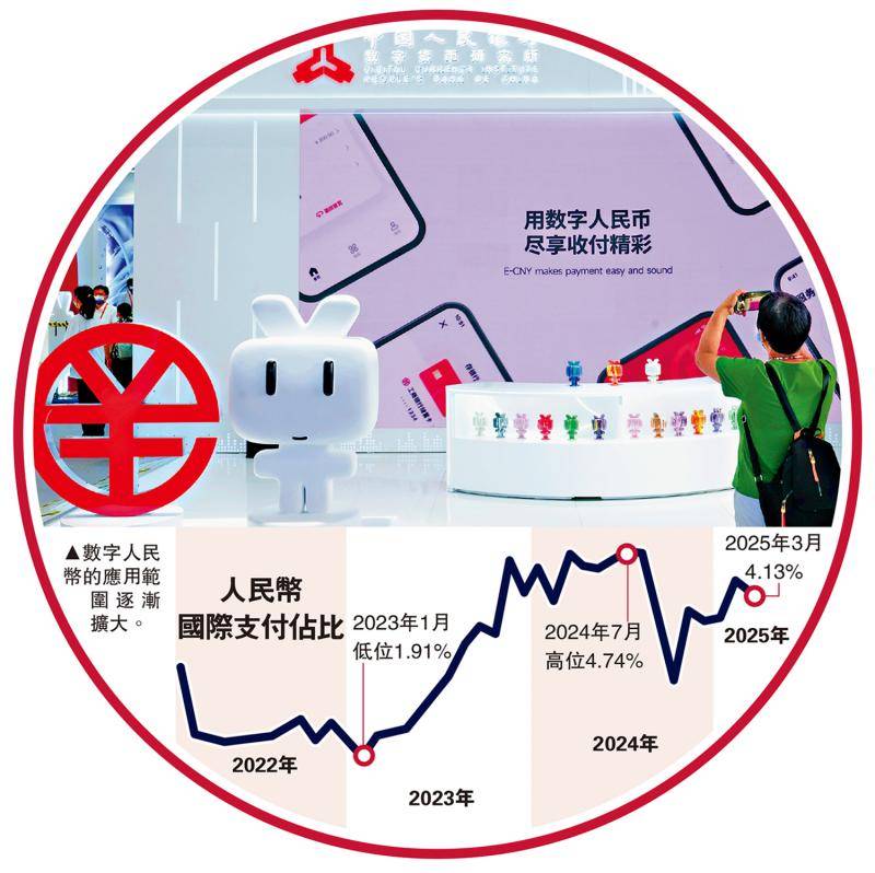 宋清辉：数币系统对国际金融结算秩序影响重大 或重构全球金融秩序