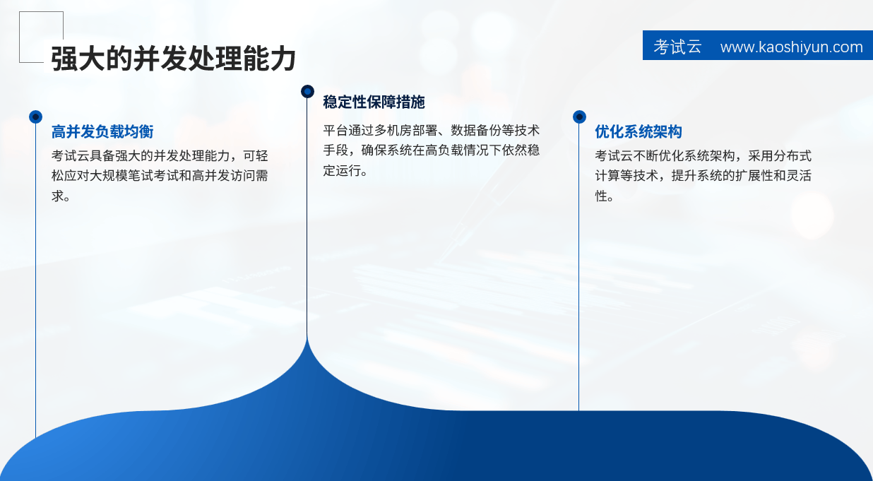 考试云：专业的在线考试软件，解锁在线考试与培训新体验