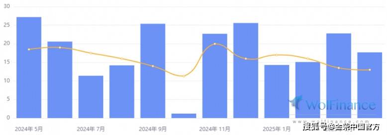 金荣中国：美国5月非农分析思路