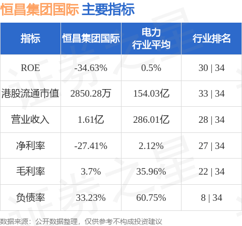 恒昌集团国际(01421.HK)股东将股票存入尊嘉证券国际 存仓市值503万港元