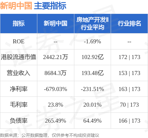 新明中国(02699.HK)股东将股票由尊嘉证券国际转入宏智证券 转仓市值295.93万港元