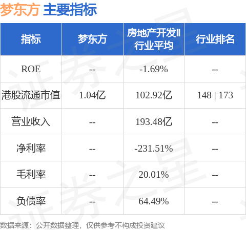 梦东方(00593.HK)股东将股票由尊嘉证券国际转入宏智证券 转仓市值4770.99万港元