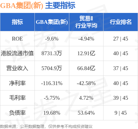 GBA集团(00261.HK)股东将股票由尊嘉证券国际转入宏智证券 转仓市值2288.01万港元