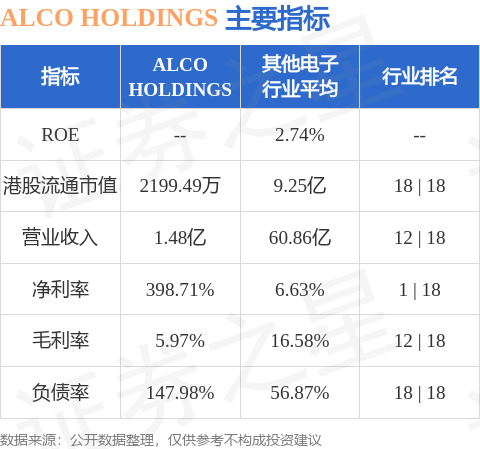 爱高集团(00328.HK)股东将股票由尊嘉证券国际转入宏智证券 转仓市值316.22万港元