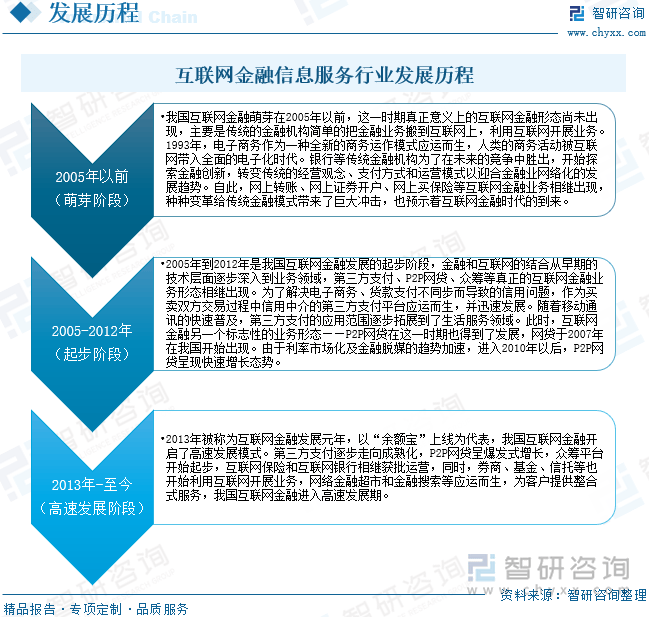重磅发布！中国互联网金融信息服务行业市场竞争格局及未来发展前景研究报告