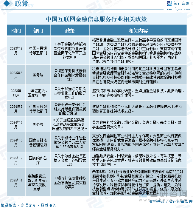 重磅发布！中国互联网金融信息服务行业市场竞争格局及未来发展前景研究报告
