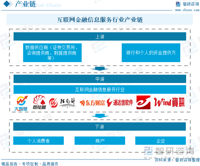 重磅发布！中国互联网金融信息服务行业市场竞争格局及未来发展前景研究报告