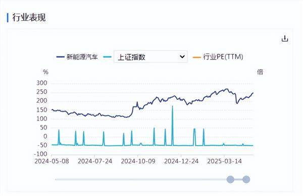 新能源车周报：央行下调汽车金融公司存款准备金率5个百分点
