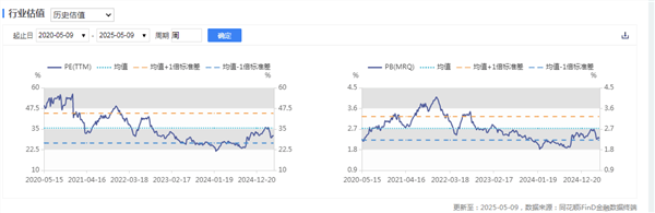 新能源车周报：央行下调汽车金融公司存款准备金率5个百分点