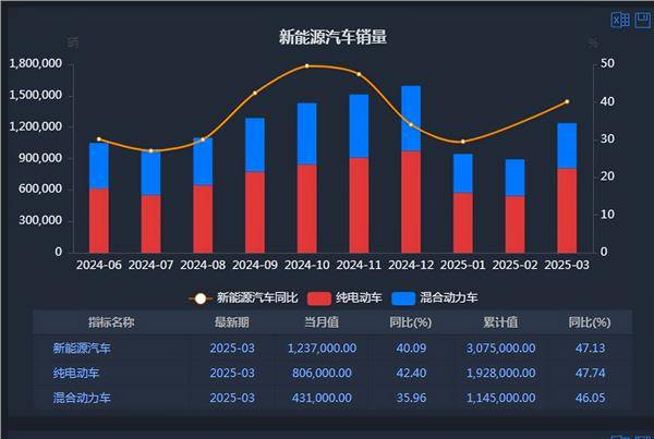新能源车周报：央行下调汽车金融公司存款准备金率5个百分点