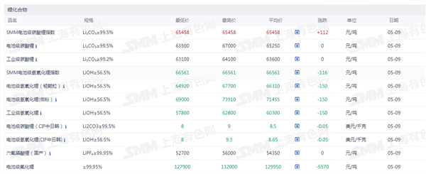 新能源车周报：央行下调汽车金融公司存款准备金率5个百分点