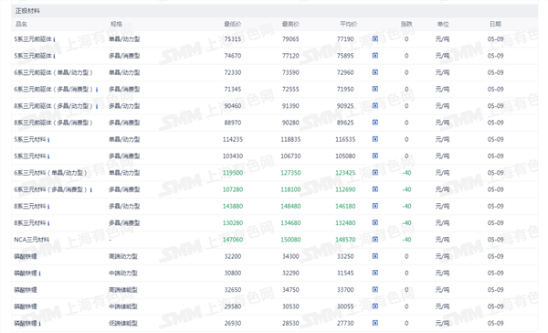 新能源车周报：央行下调汽车金融公司存款准备金率5个百分点